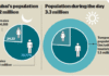 Over 1 million come to Dubai for work daily