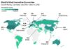 Tunisia moves down 9 spots in Bloomberg Innovation Index