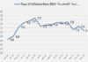 Tunisia: inflation falls to 7.1% in March