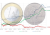 Where the Dinar is going?