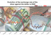 Tunisia: this is why the TND is lower than the €