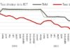 Tunisia: bank refinancing sees annual rise of 4.4% and MMR too