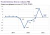 Tunisia’s real GDP up 0.3% in Q3 2021