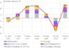 Tunisia: imports of consumer goods hit TND 13.7 billion in November