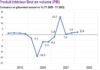 Tunisia: GDP grows 2.4% in Q1 2022