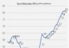 Tunisia: Inflation rises slightly to 8.2% in July