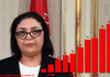 Kalthoum Ben Rjeb unsuccessful too