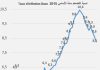 Tunisia: Inflation decelerates to 8.3% in November
