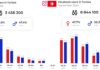 Tunisia: Facebook and Msg for men, Instagram for women