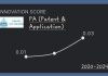 “Innovation Patents and Applications” Index: CERTE eighth at Arab Level