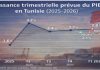 Economic growth in Tunisia: Recovery confirmed at end 2025, but still fragile