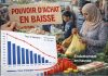 Tunisia: When prices outpace wages