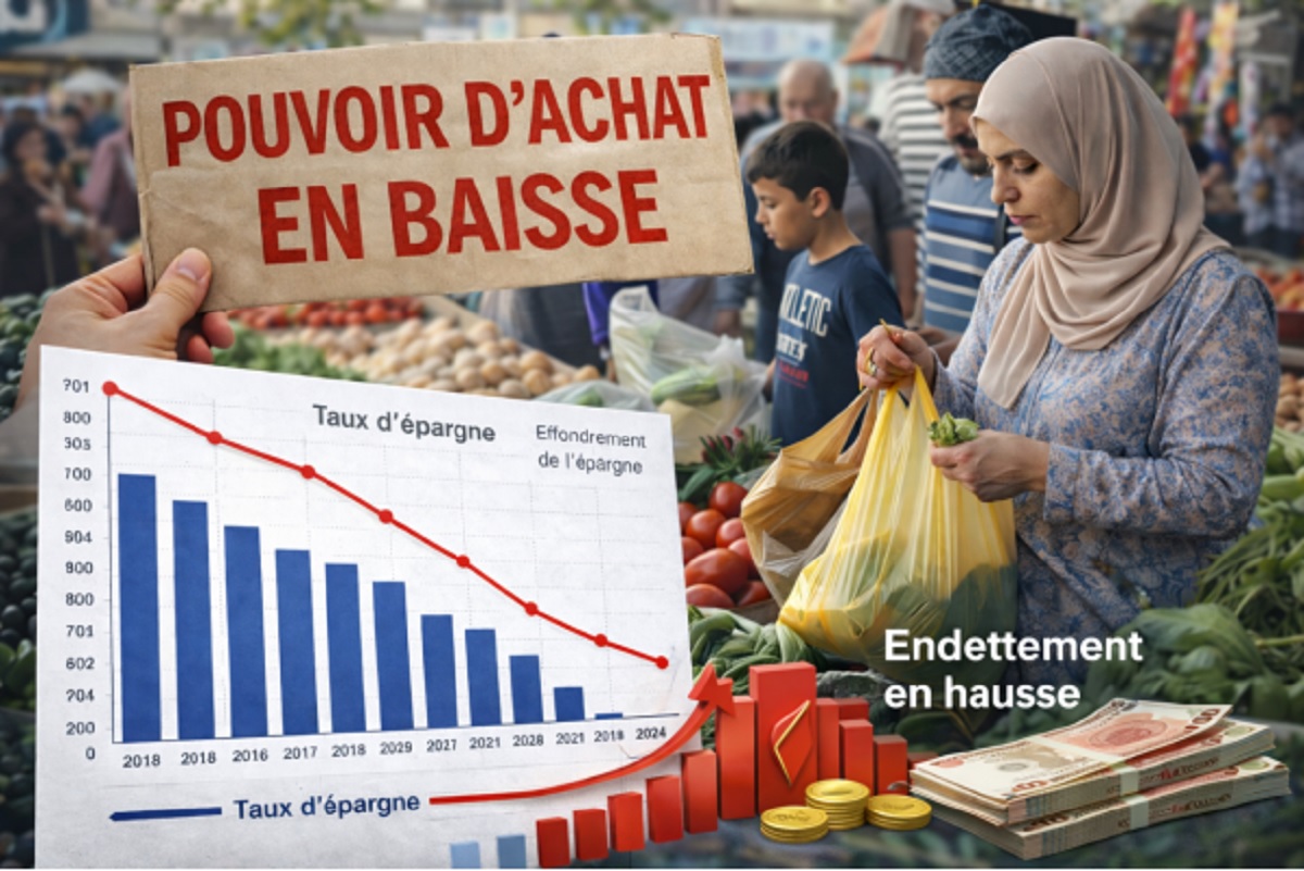 Tunisia: When prices outpace wages