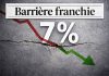 MMR below 7%: A reason to rejoice for investment, or wait for structural change?