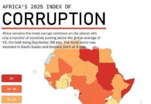 Tunisia ranks among Africa’s Top 10 in Anti-Corruption Index
